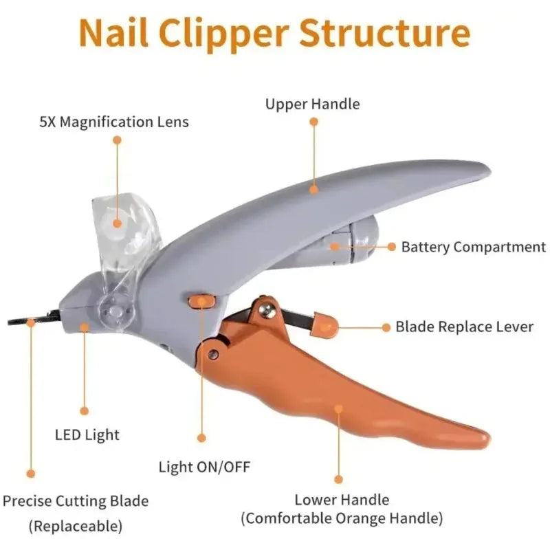 Pet Nail Clipper with LED Light and Magnifier – Safe Trimming Tool for Small Medium Large Dogs Cats, Professional Home Grooming Kit